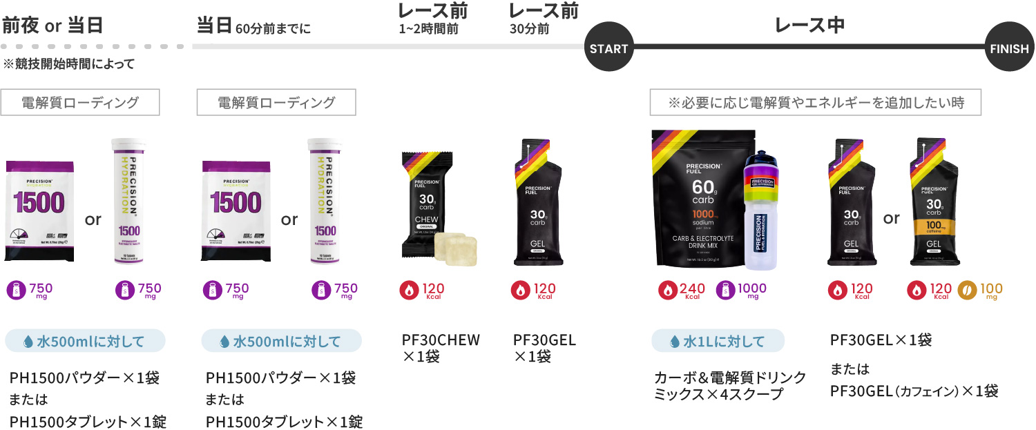 ハイロックス