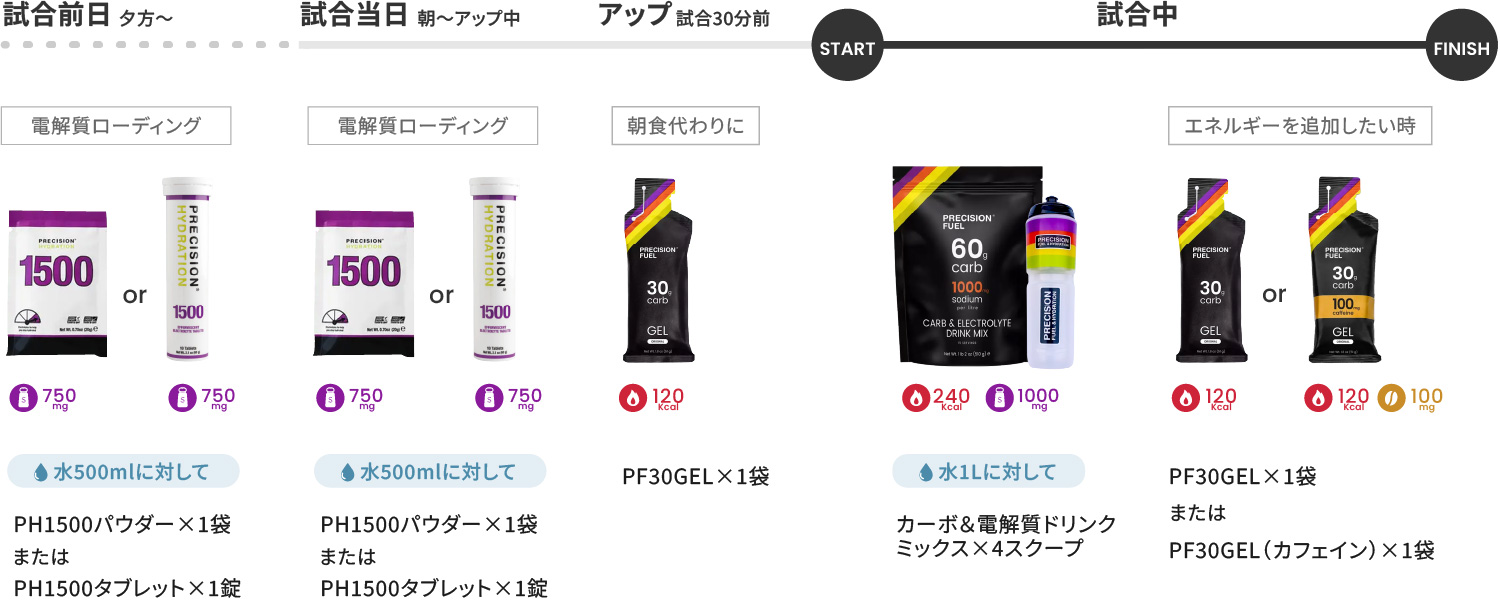 アルティメット