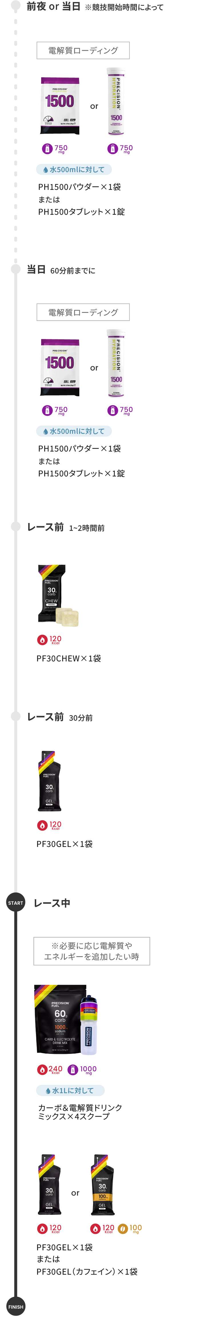 ハイロックス