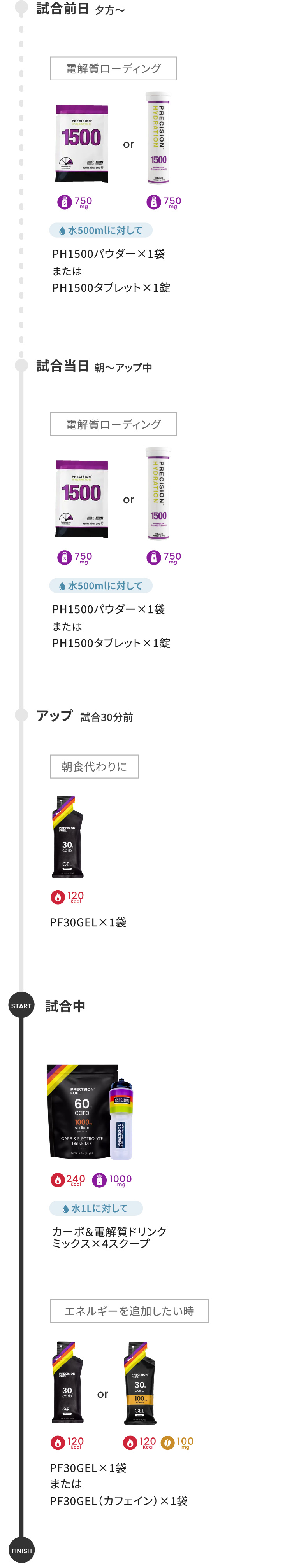 アルティメット
