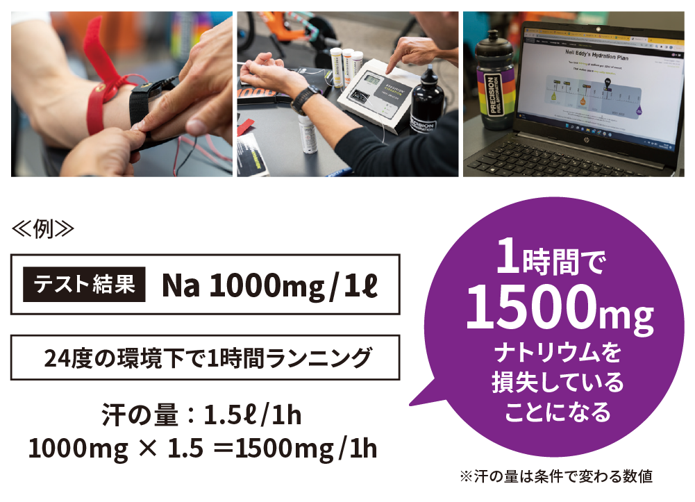SWEAT TEST(スウェットテスト)を実施していただくことで1リットルの汗に含まれる汗濃度(ナトリウム量)を調べることができます。