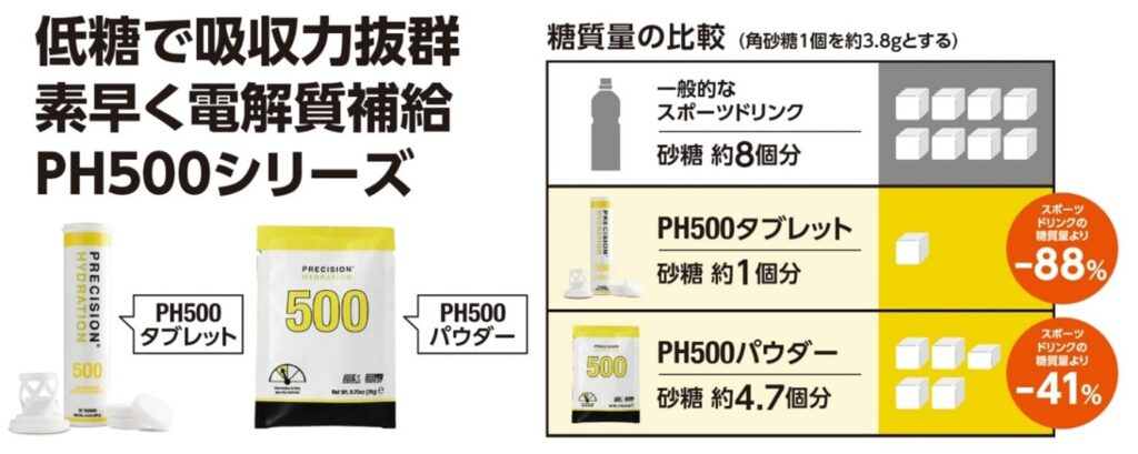 低糖で吸収力抜群 素早く電解質補給 PH500シリーズ