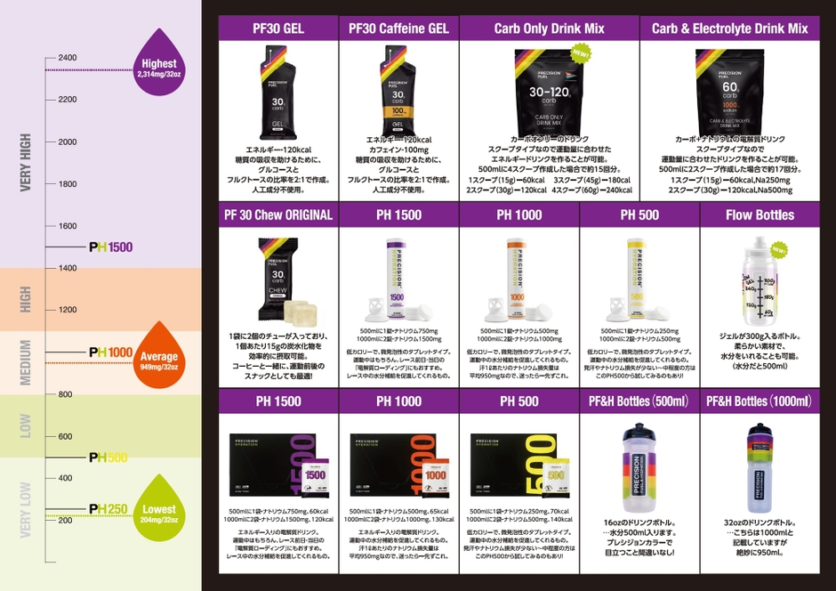 Precision Fuel & Hydration（プレシジョンフューエル&ハイドレーション）商品一覧