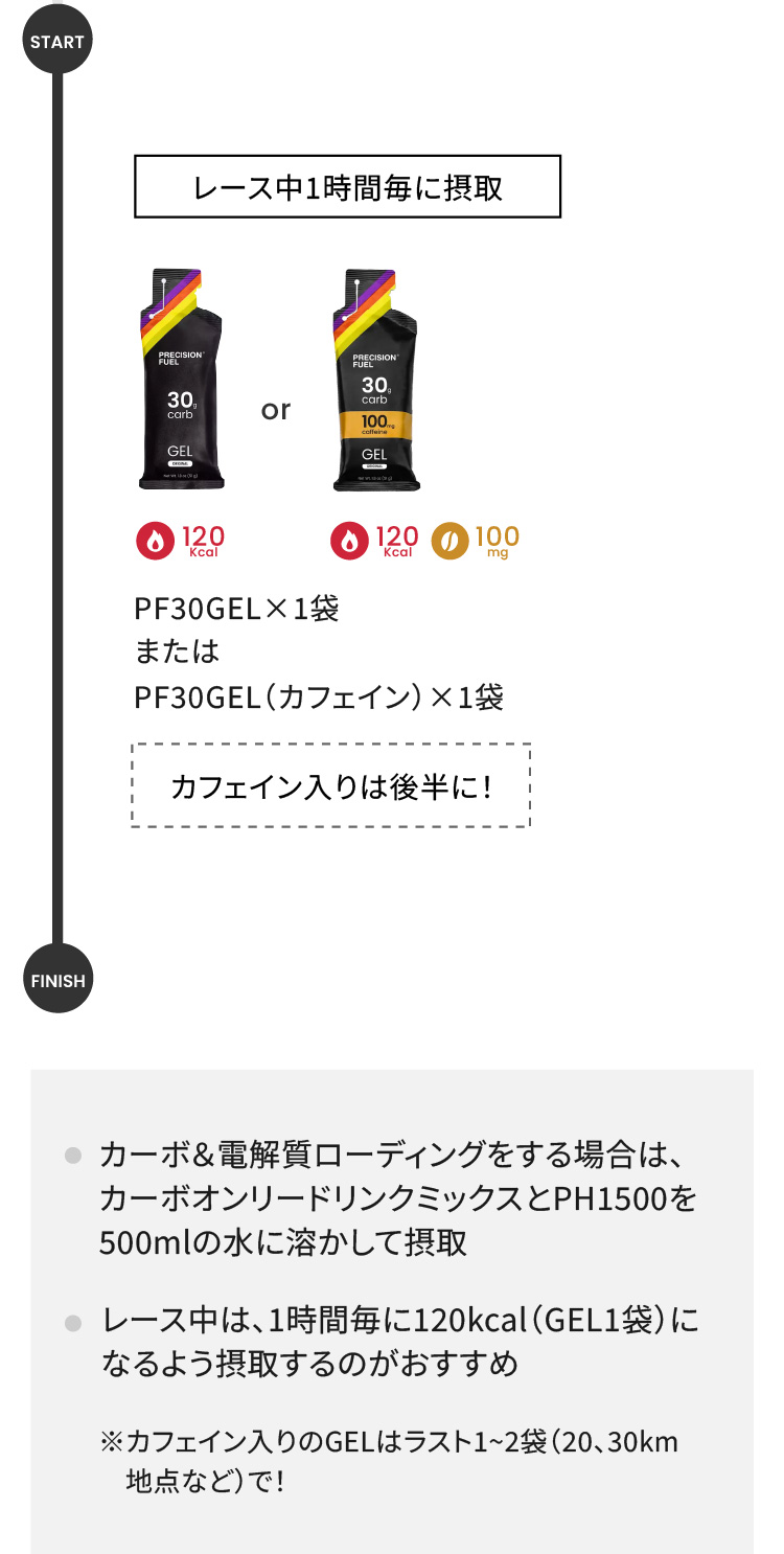 プレシジョン ランニング フルマラソン 飲み方ガイド
