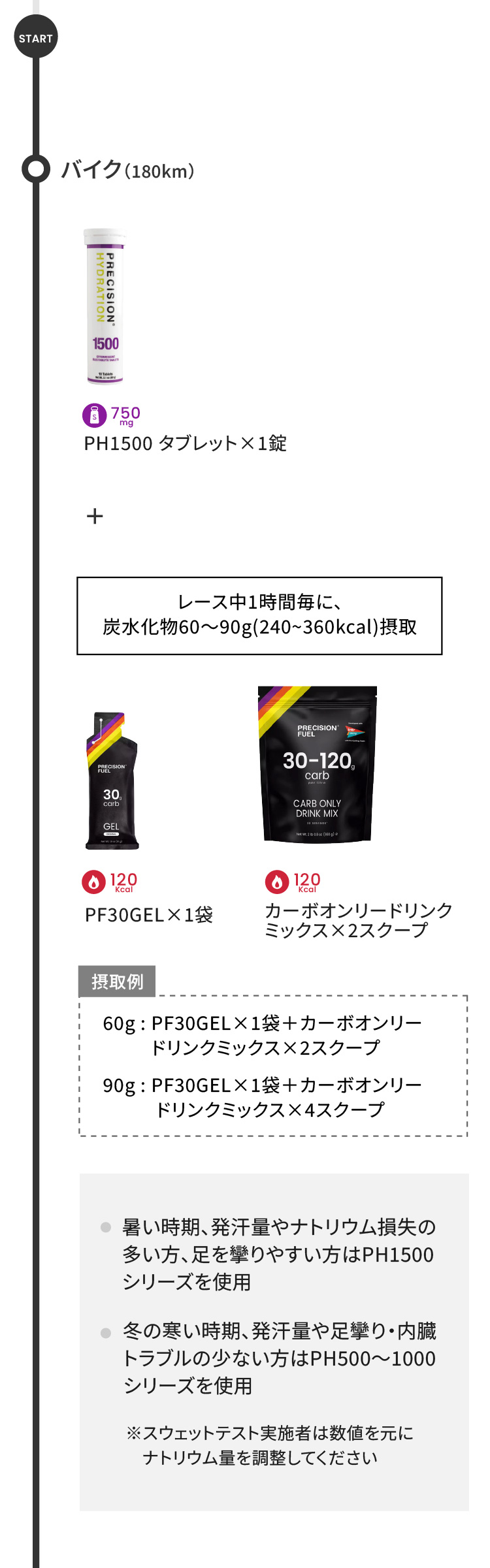 プレシジョン トライアスロン ロング 飲み方ガイド