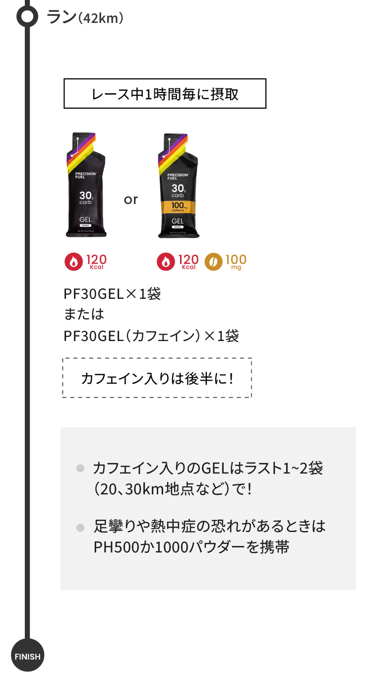 プレシジョン トライアスロン ロング 飲み方ガイド