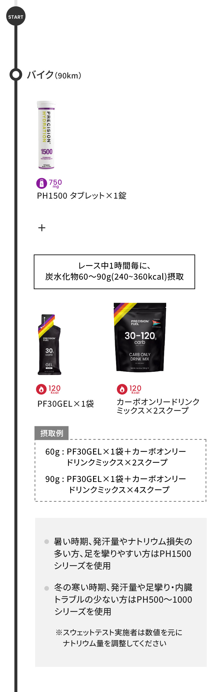プレシジョン トライアスロン ミドル 飲み方ガイド