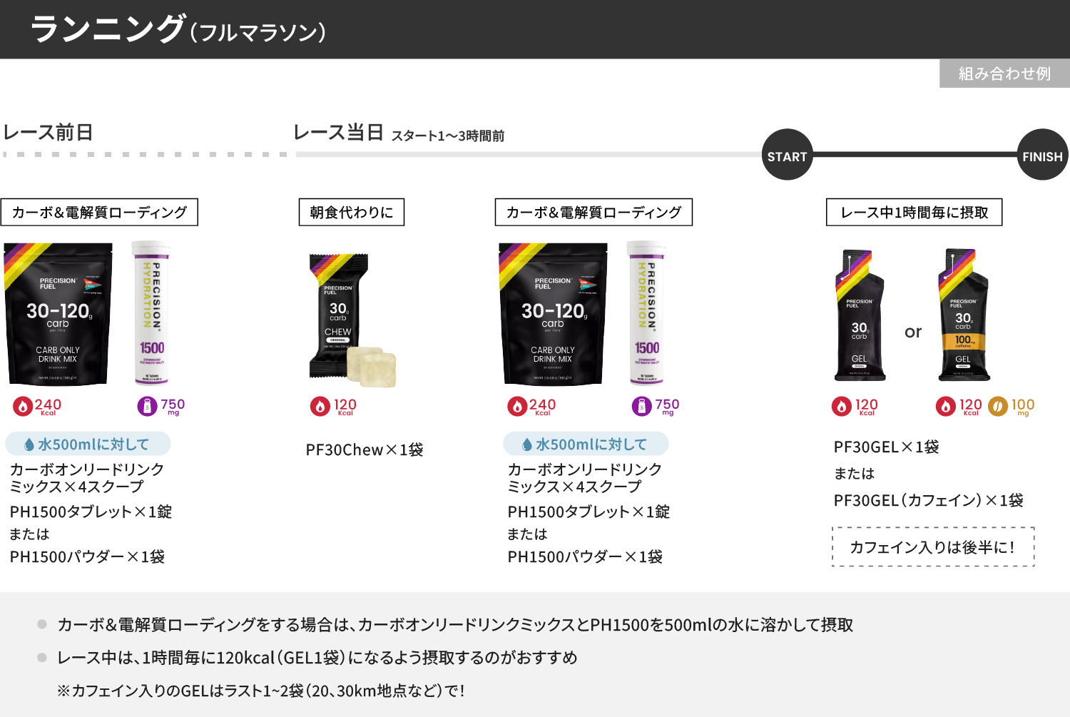 プレシジョン ランニング フルマラソン 飲み方ガイド