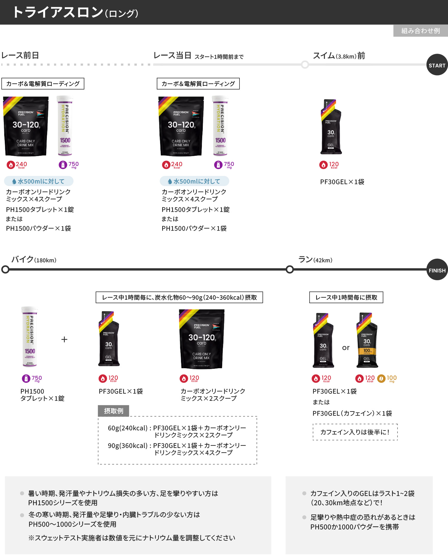 プレシジョン トライアスロン ロング 飲み方ガイド