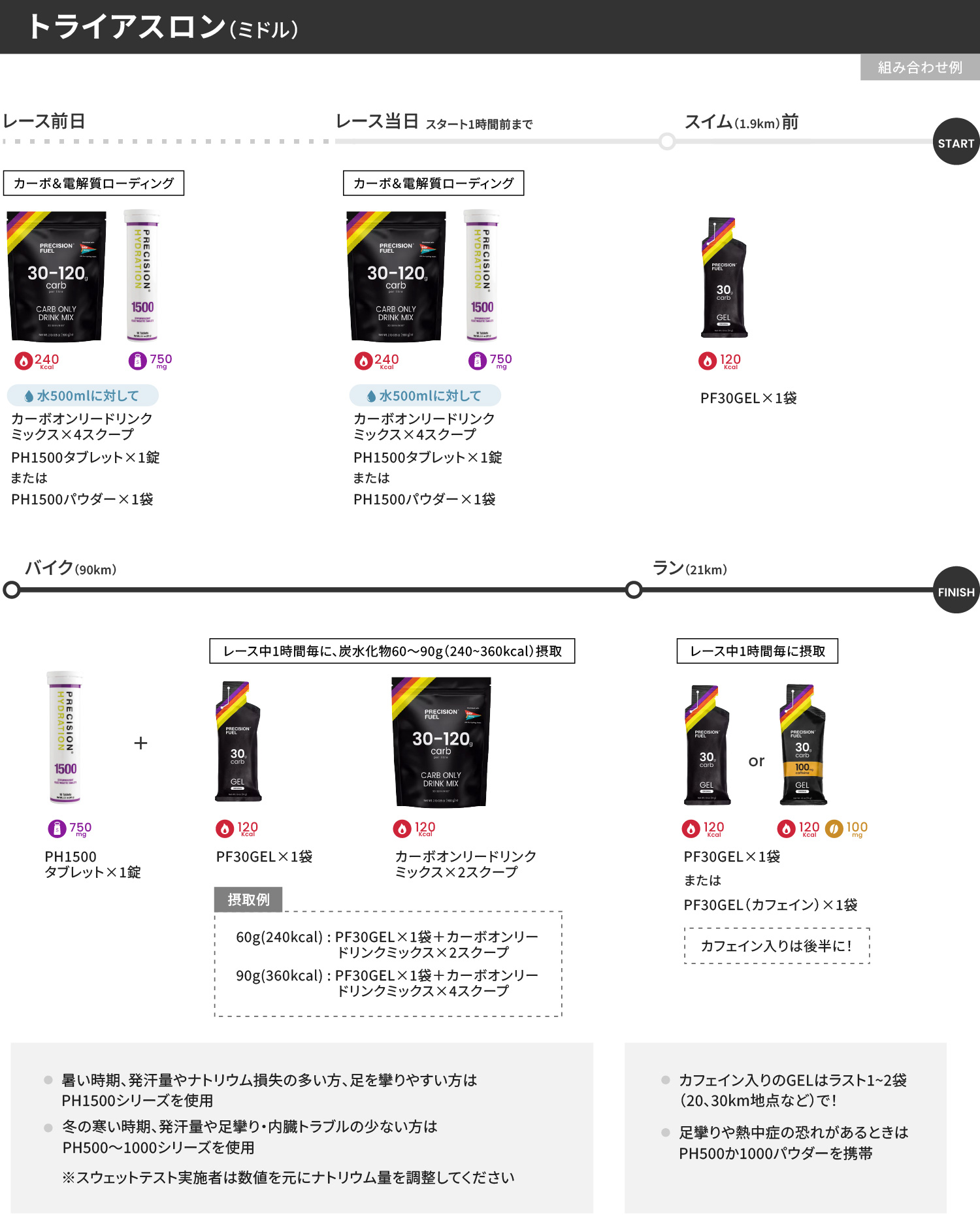 プレシジョン トライアスロン ミドル 飲み方ガイド