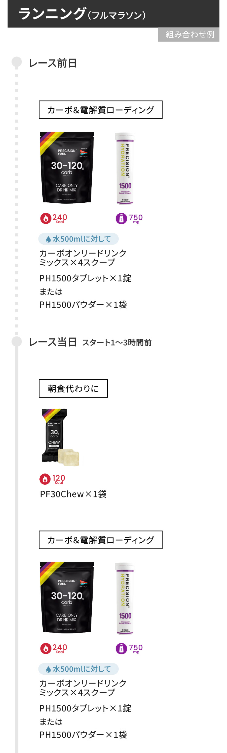 プレシジョン ランニング フルマラソン 飲み方ガイド