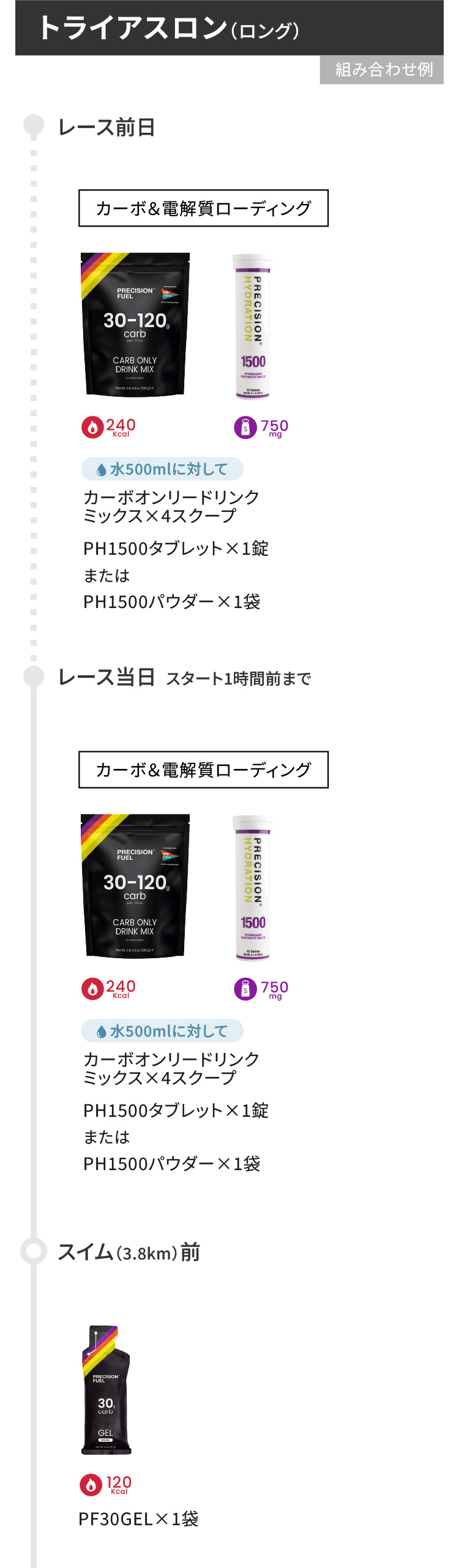 プレシジョン トライアスロン ロング 飲み方ガイド