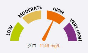グロ・ヘージ・イェルムスタッド選手